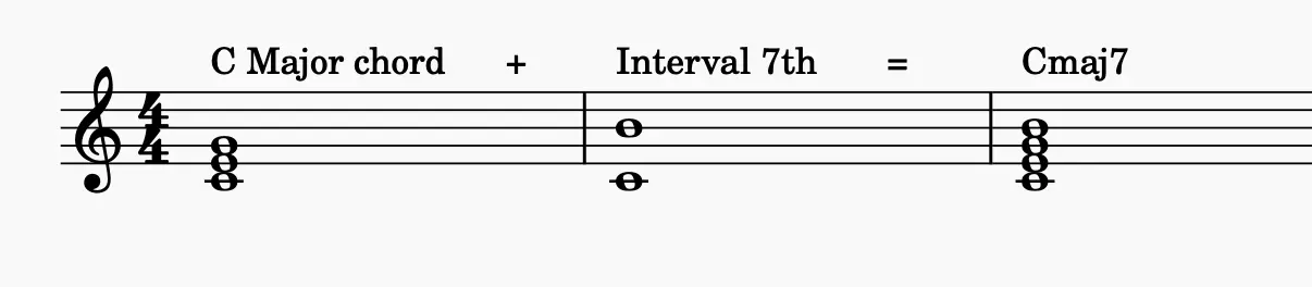 Somewhere Over The Rainbow - music sheet intro 1