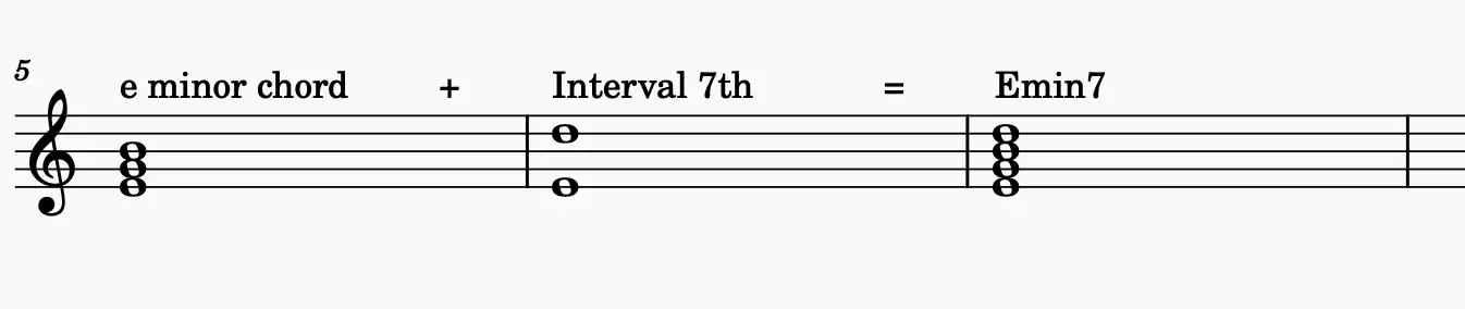 Somewhere Over The Rainbow - music sheet intro 2