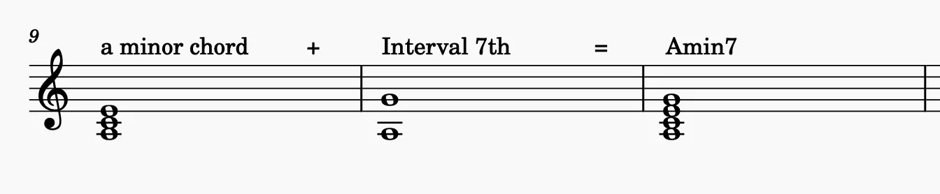 Somewhere Over The Rainbow - music sheet intro 3